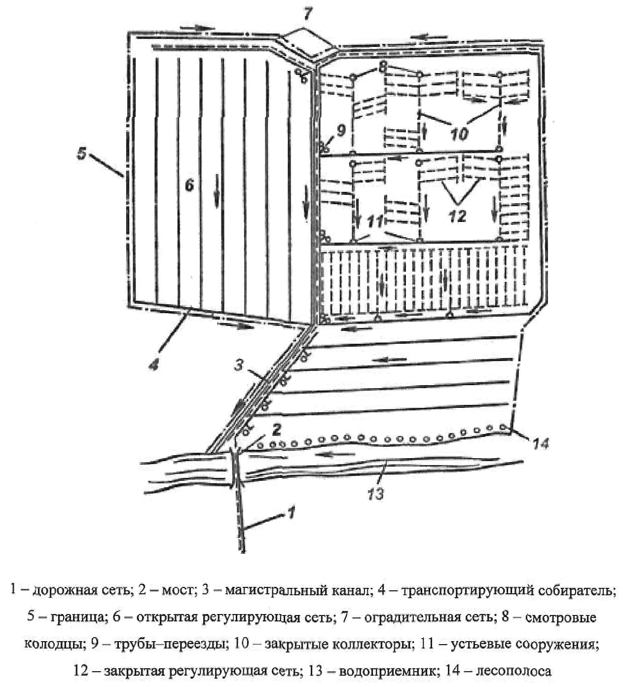 Схема осушительной системы