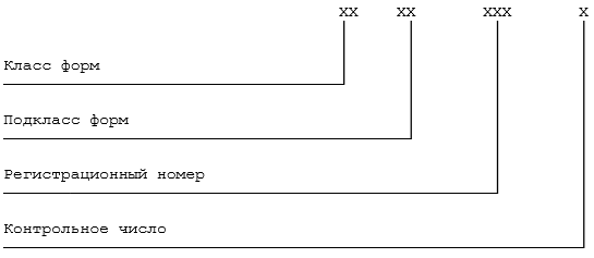 Расшифровать форма. ОКУД структура кода. Унифицированные контрольные знаки. Пример кодового обозначения унифицированной формы документа по ОКУД:. Иерархия кодов в ОКУД.