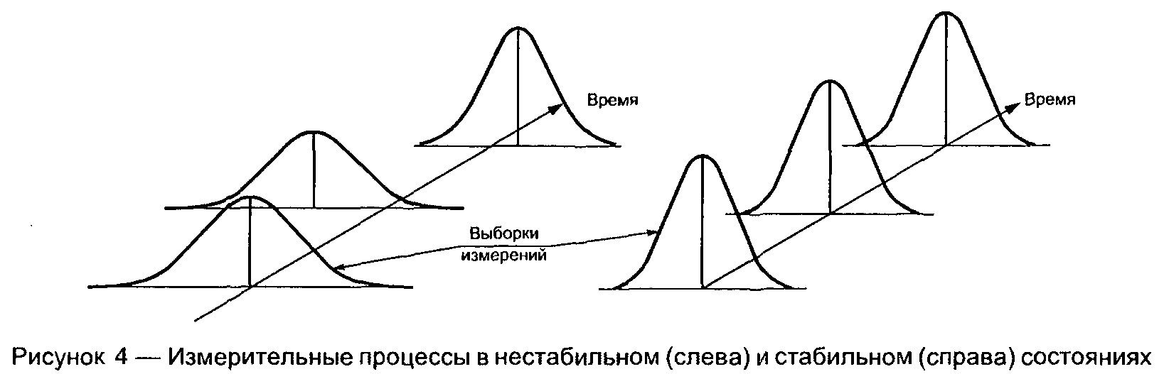 4 рисунок 2 4 процессы. Неустойчивый процесс. Нестабильный процесс. Исследование стабильности измерительного процесса. Нестабильный процесс картинка.