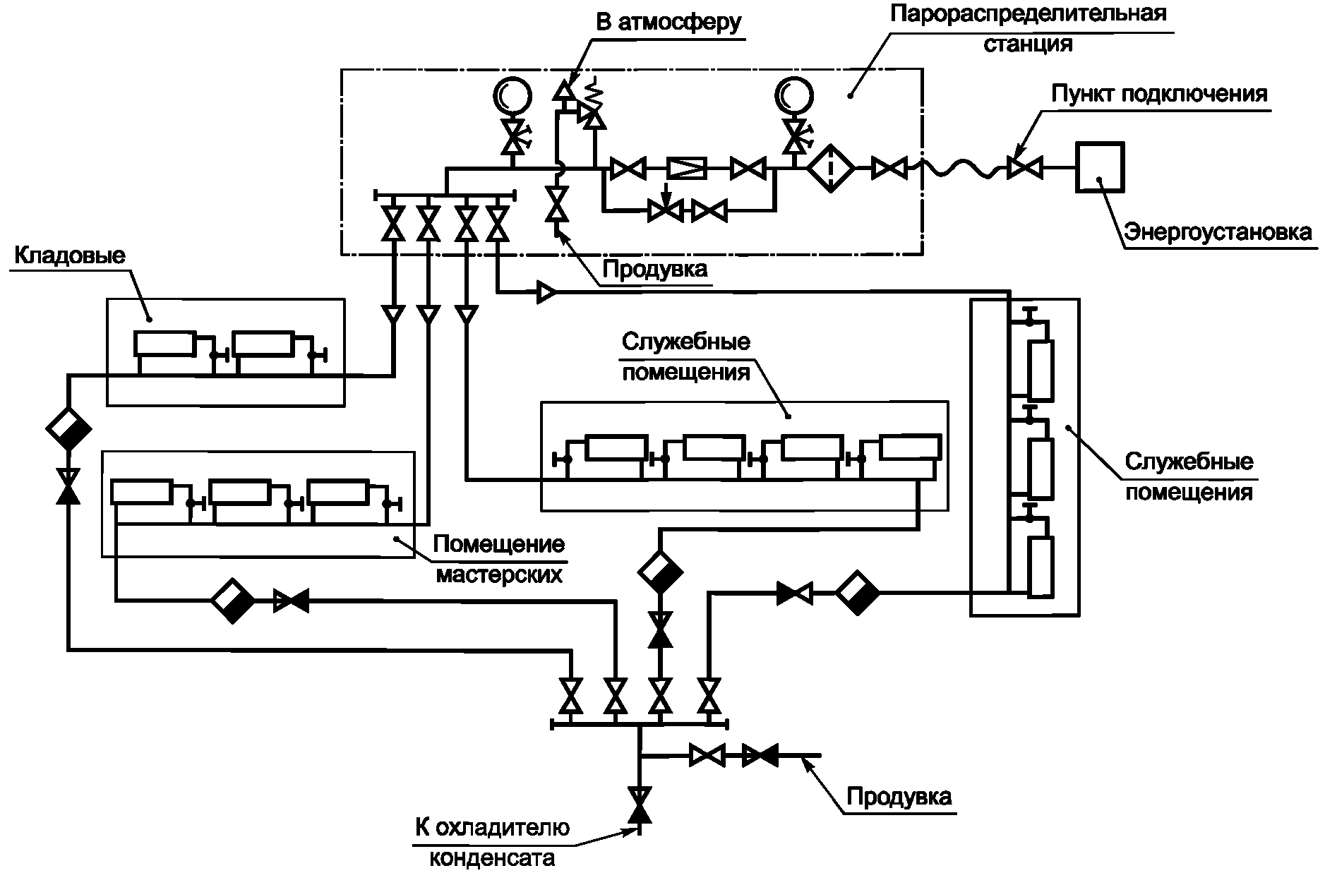 Принципиальная схема судовой системы газовыхлопа