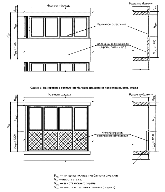 Балконы нормы. Схема монтажа балконного остекления. Чертежи балконного остекления. Остекление балкона схема чертежи. Схема замера остекления балкона.