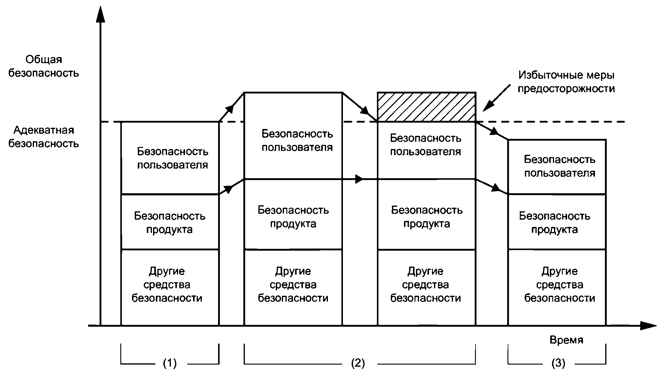 Общие признаки в цифровой среде. Общие принципы безопасности в цифровой среде. Общее безопасность в цифровом среде. Три базовых принципа безопасности. Сообщение Общие принципы безопасности в цифровой среде.