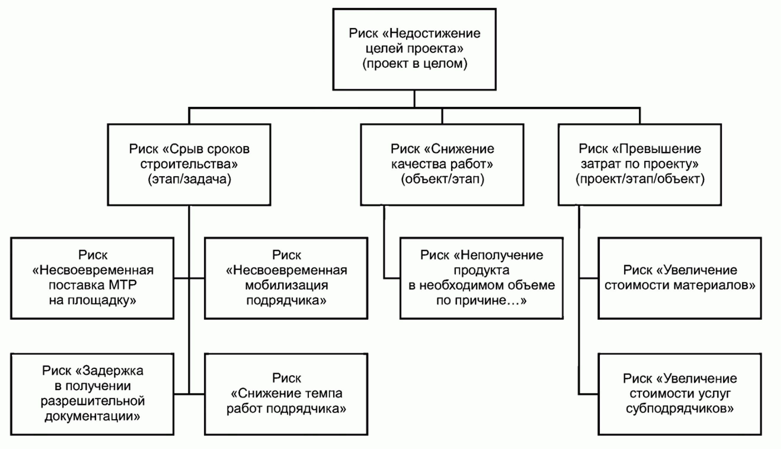 Жаис технический центр схемы руководства