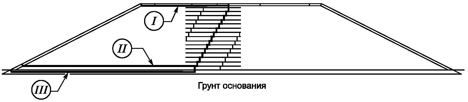 Облегченные насыпи. Облегченные насыпи на слабых основаниях. Облегченная насыпь. Смежные слои.