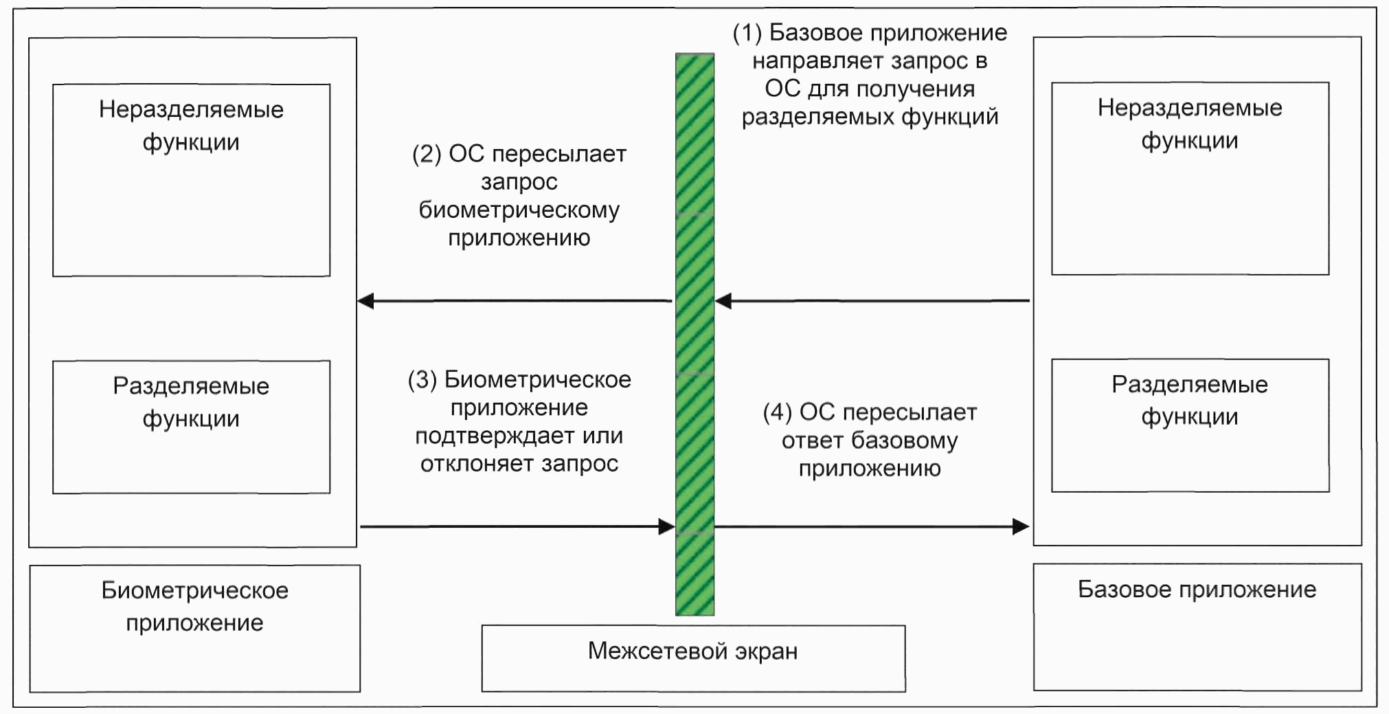 Разделенные функции