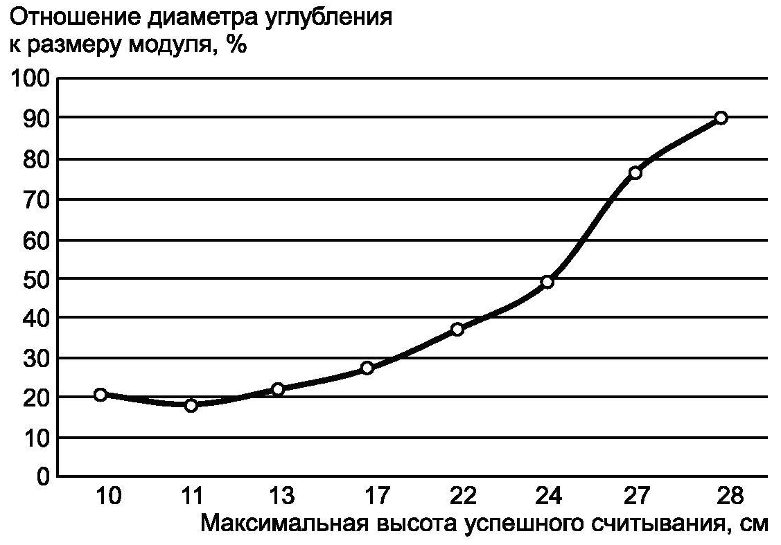 Зависимости 3. Зависимость.