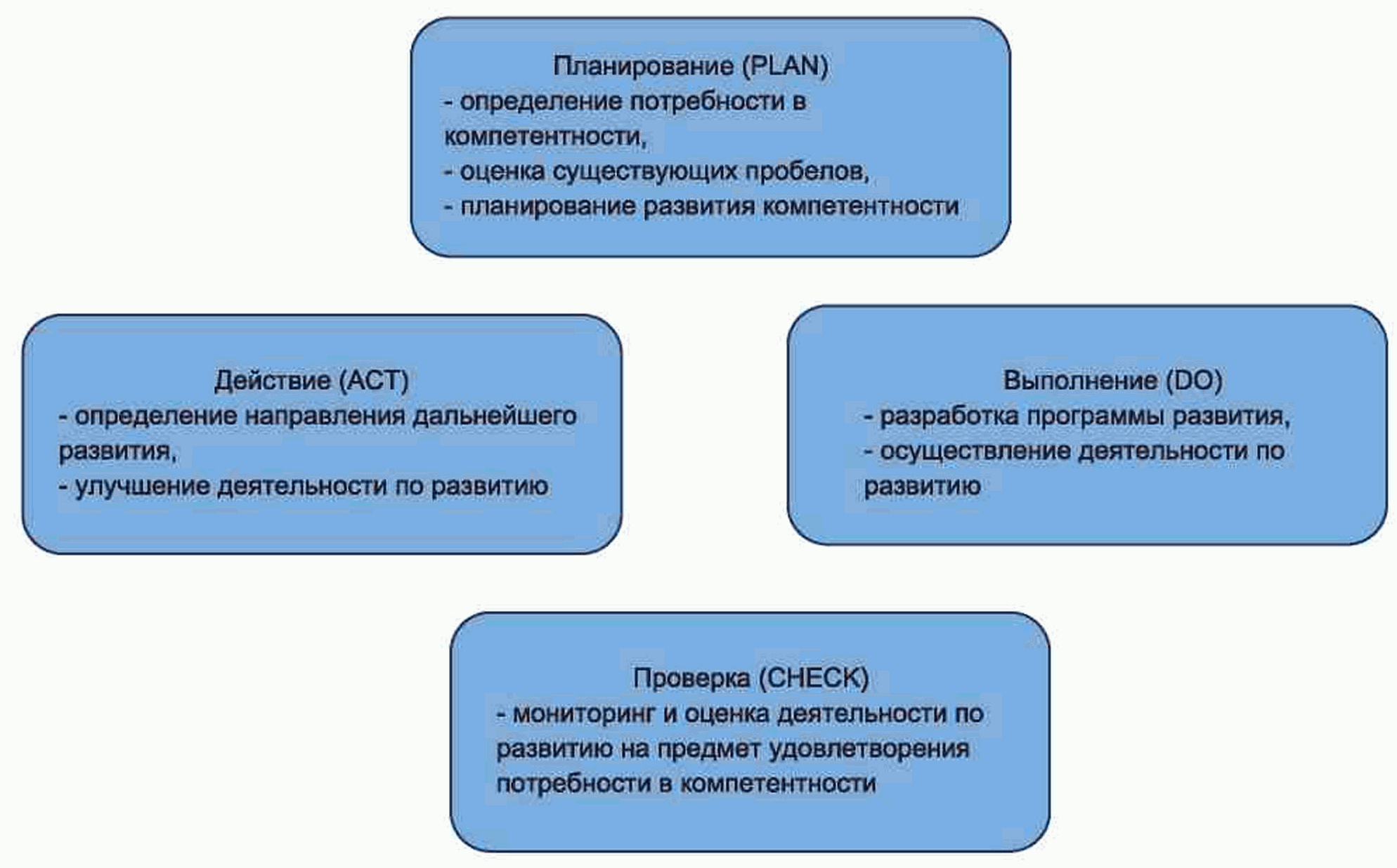 используемая система дот должна удовлетворять описанным ниже требованиям по управлению курсами ответ фото 88