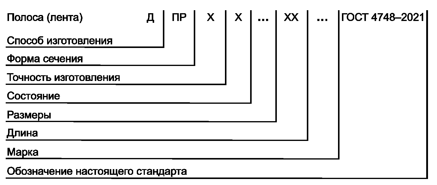 Как маркируется бронза. Пруток обозначение по ГОСТ. Медная трубка маркировка. Обозначение трубы по ГОСТ. Маркировка медных труб.