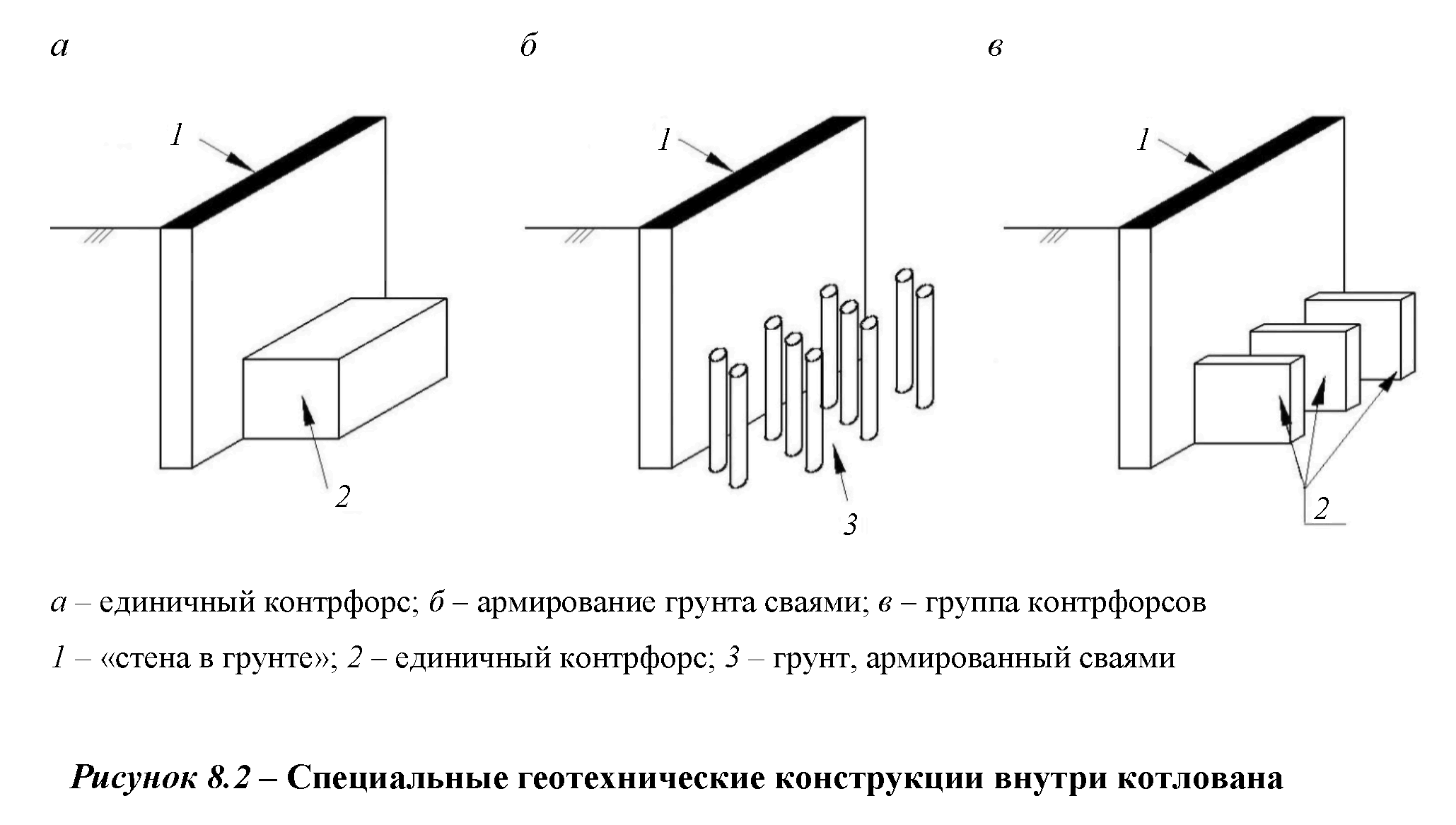 Внешняя поверхность. Чертеж стены с контрфорсом. Армирование контрфорсов. Армирование стены в грунте. Устройство контрфорсов.