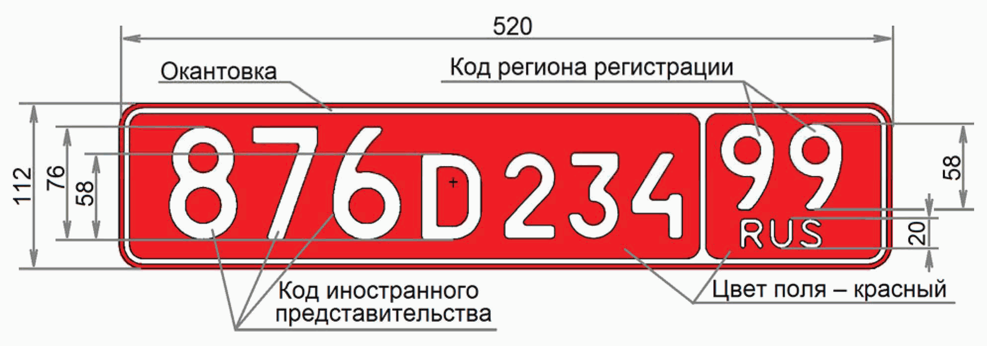 Номера машин на красном фоне. Красный номерной знак. Красная табличка номера авто. Красный номерной знак на машине. Регистрационный знак Тип 15.
