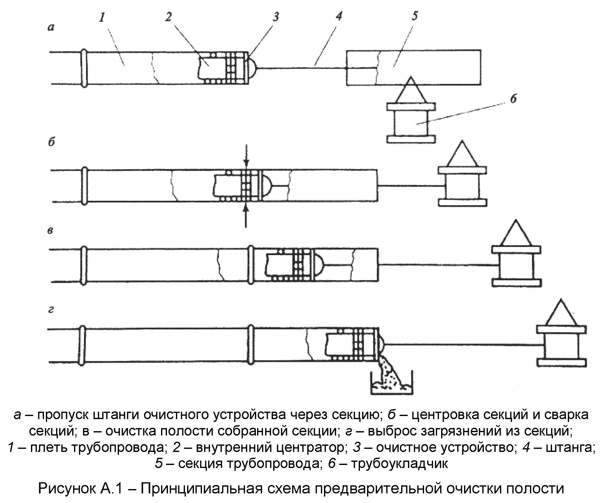 Чертежи очистка