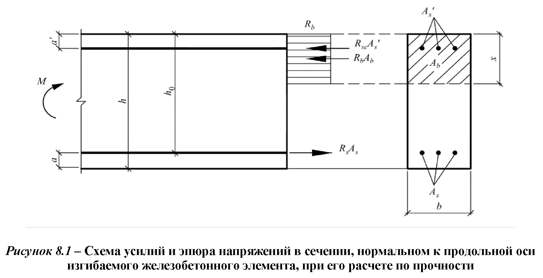 Тавровое сечение свесы полок