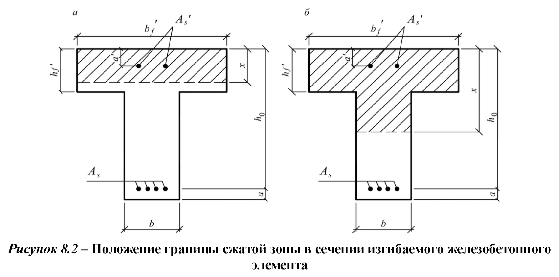 Тавровое сечение с одиночной арматурой