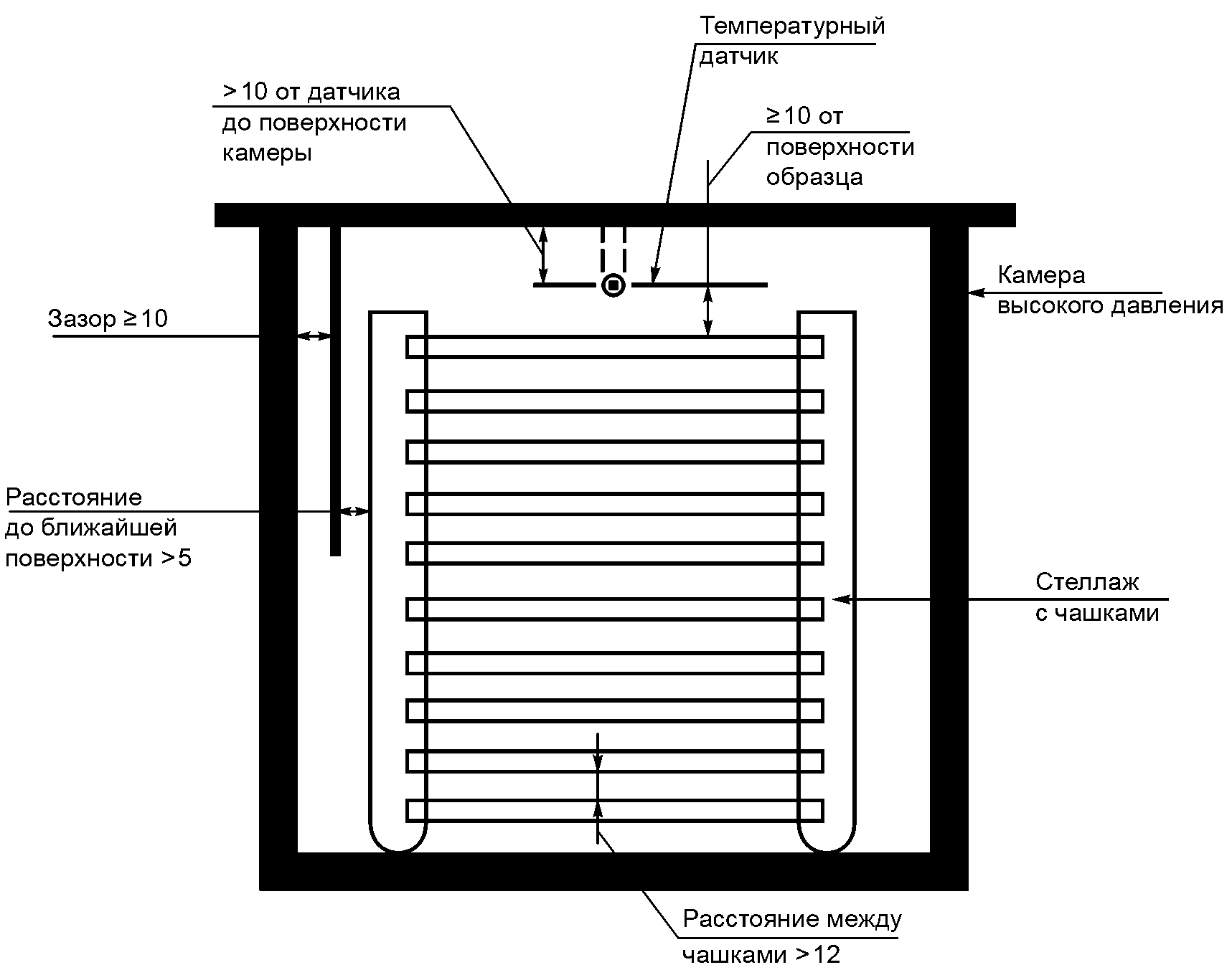 Искровая камера принцип действия. Камера на схеме. Расстоечная камера схема. Искровая камера метод. Камера с воздухоохладителями схема.