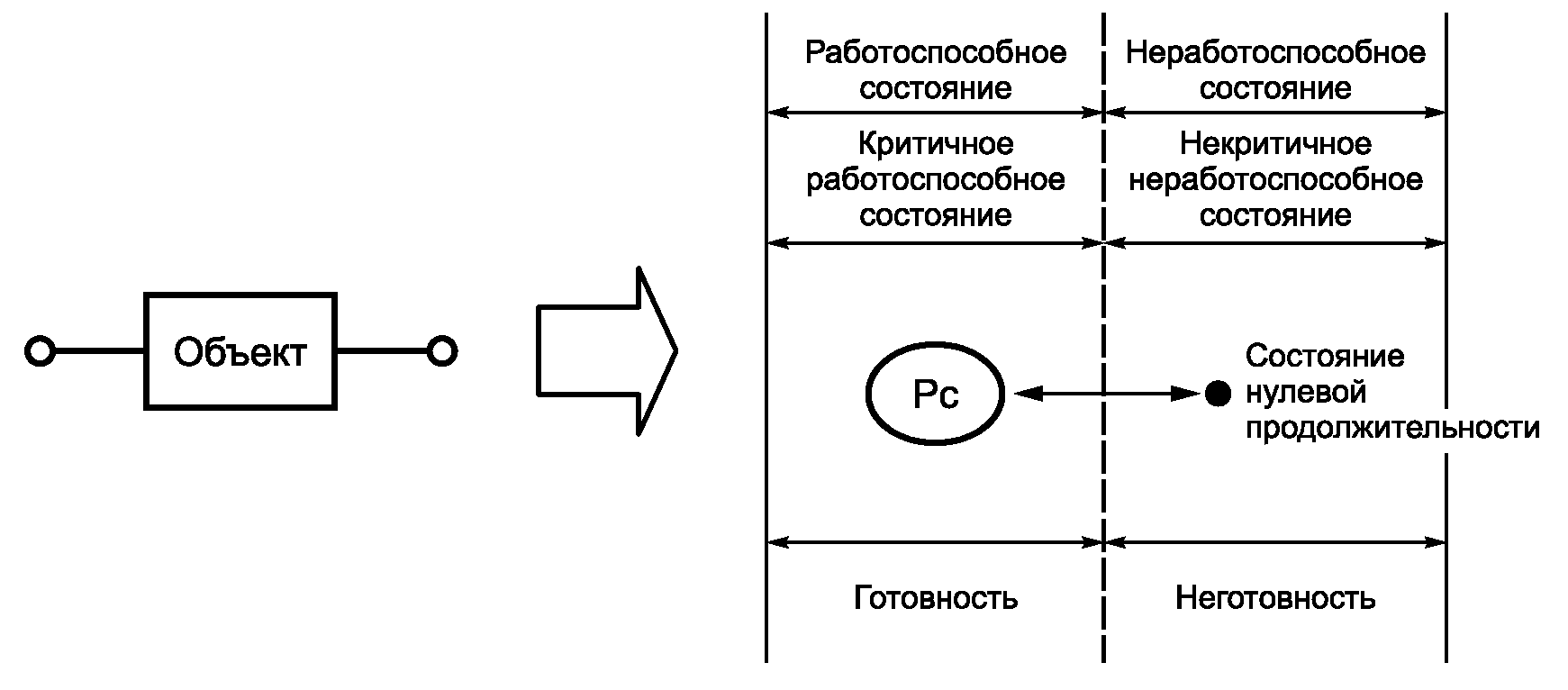 Смена состояния