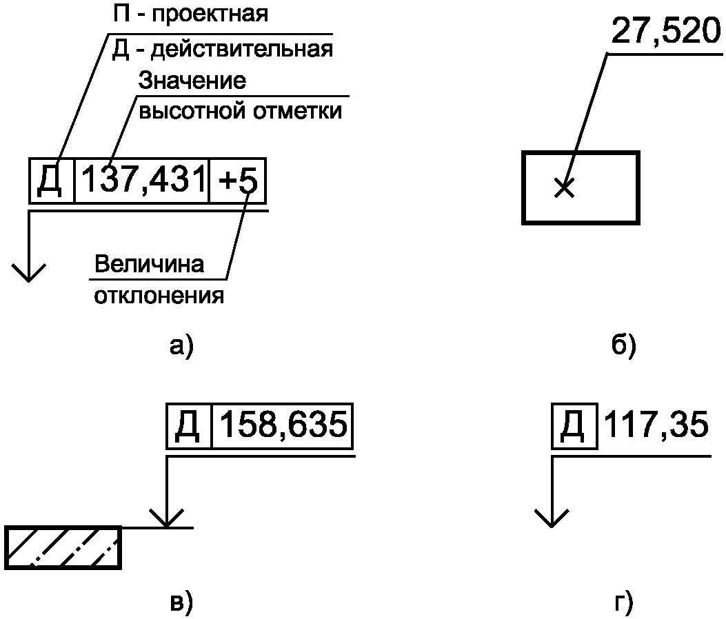 Обозначение b