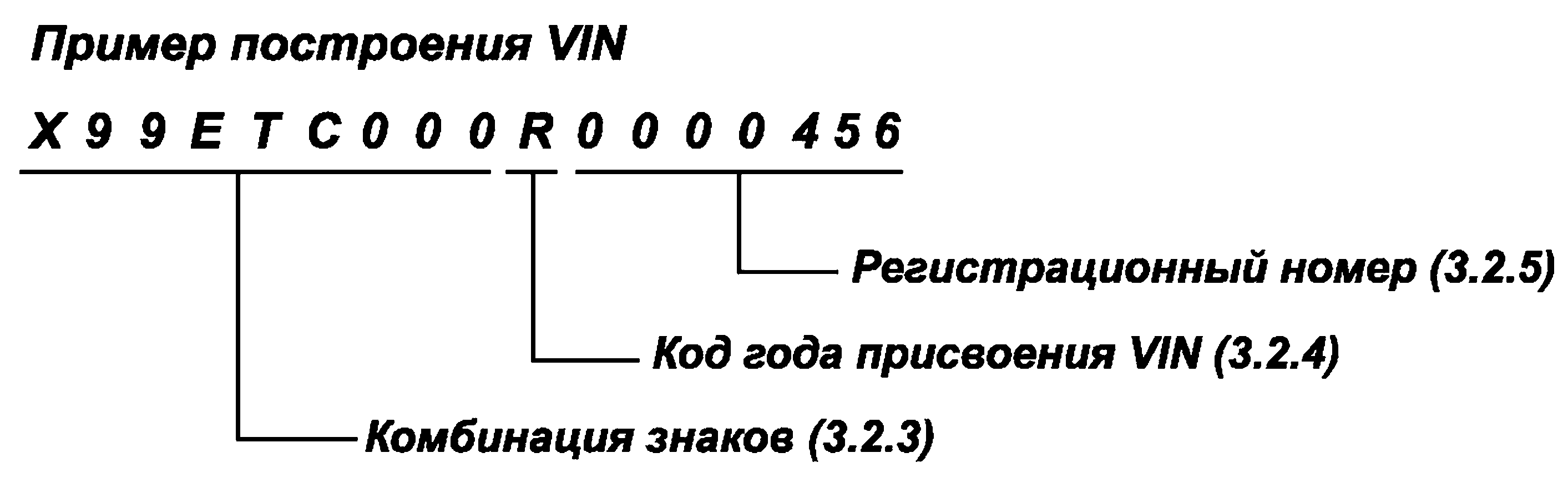 Обозначение технических условий. Маркировка и техническая документация. ОКАТО расшифровка цифр. Обозначение технических условий расшифровка.