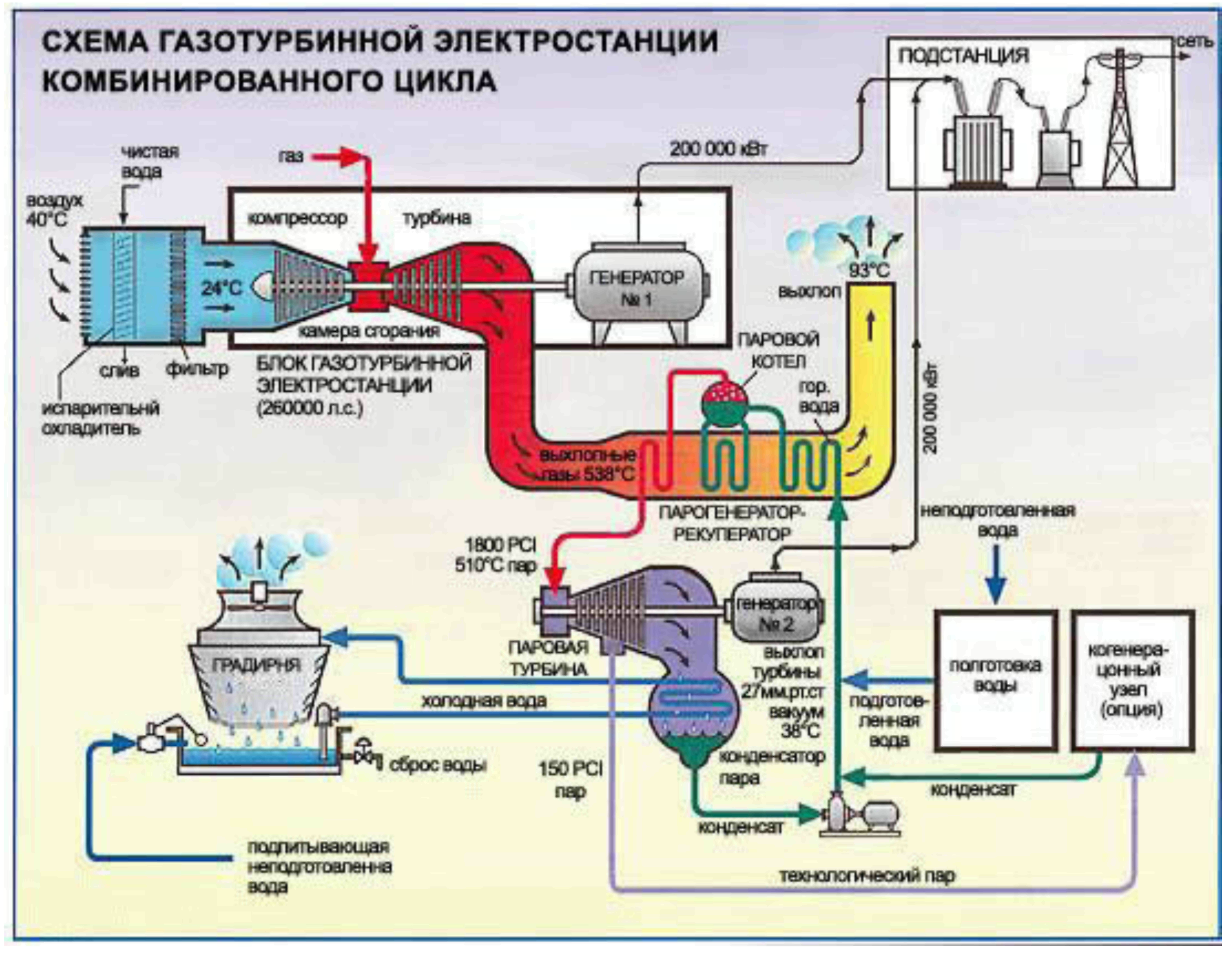 Combined cycle gas and steam фото 12