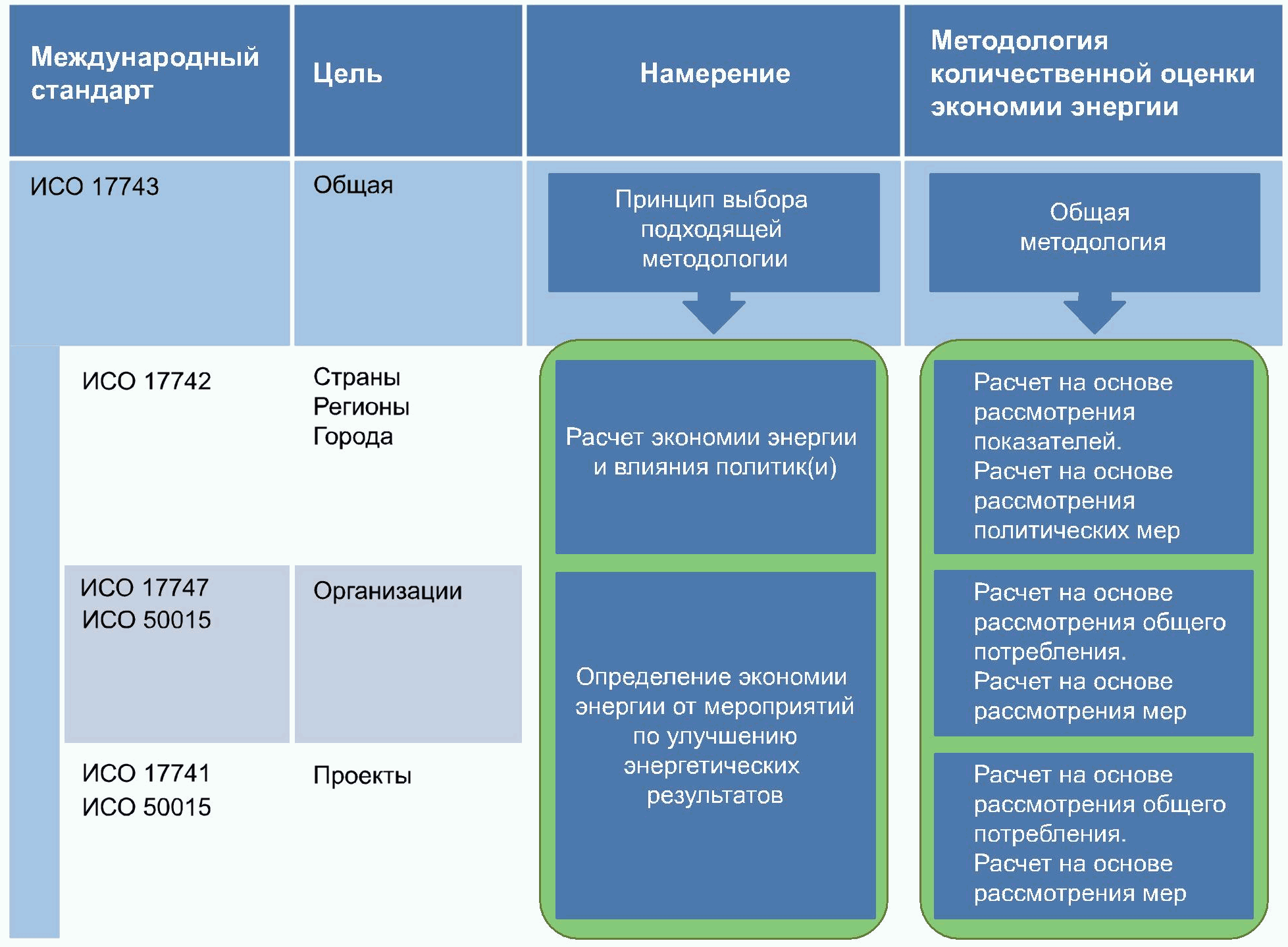 Расчет 2022. Стандарт эффективности 80. Разработать законопроект.