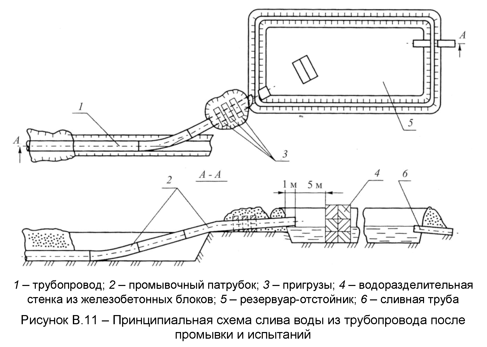 Расчет магистральных трубопроводов. Схема слива воды. Пригрузы для газопровода чертеж. Резервуар отстойник. Дезинфекция трубопровода после проведенного испытания схема.