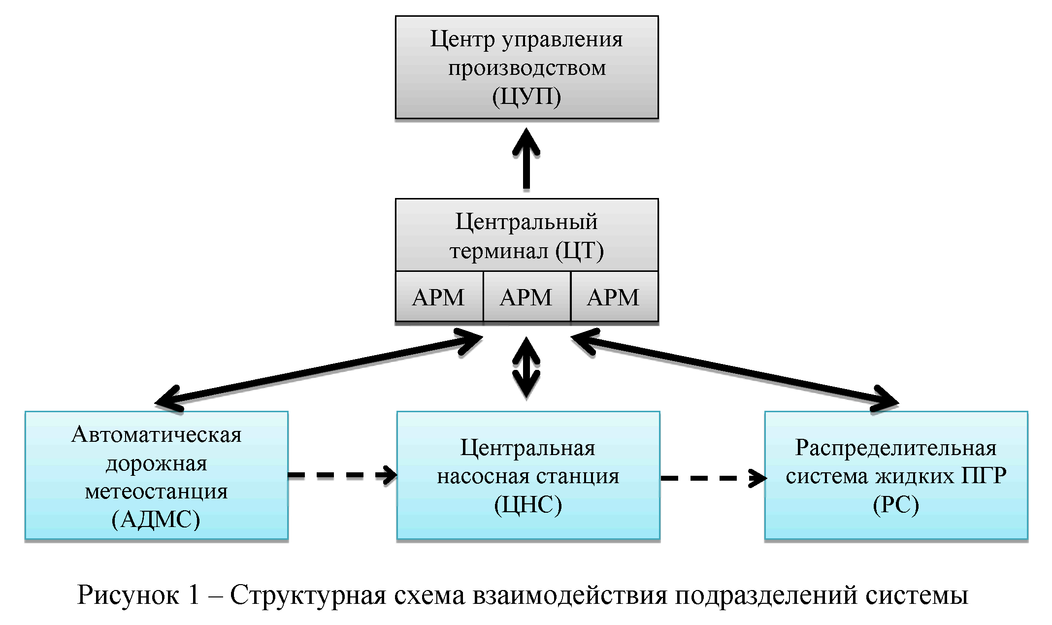 Аис дороги 71