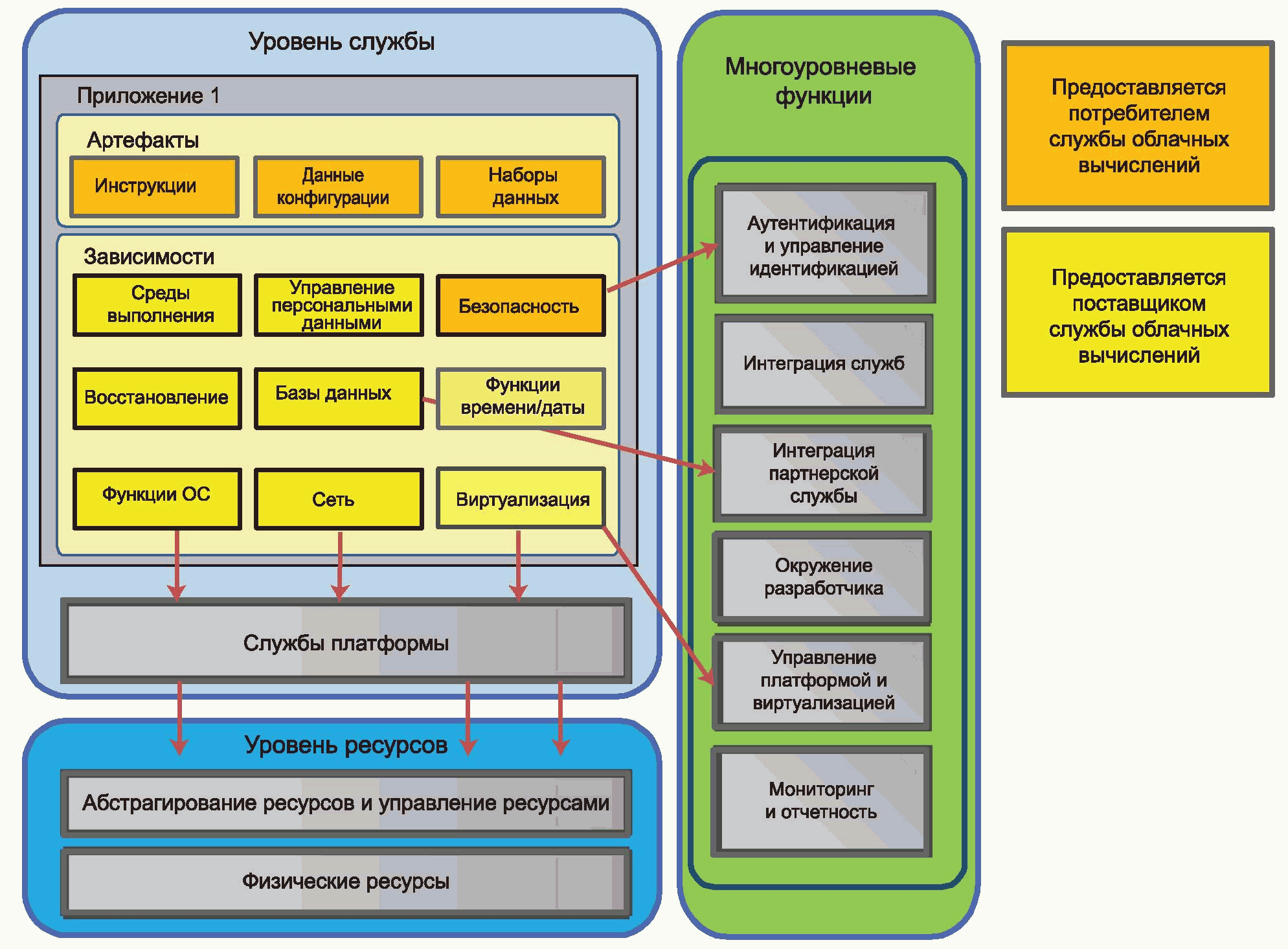 Модель автоматизированной системы